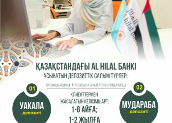 Ислам банкінің қаржылық мүмкіндіктері