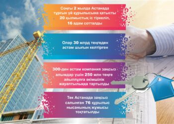 Үлескерлік құрылыс: үміт һәм күдік