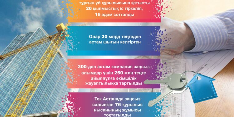 Үлескерлік құрылыс: үміт һәм күдік