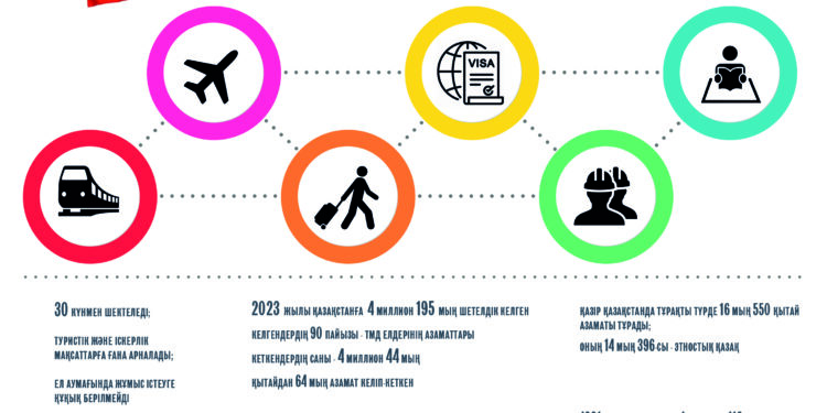 Тату көршіліктің темірқазығы