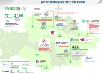 Жасанды интеллект саласында білікті кадрларды даярлау және зерттеулер жүргізу қажет.