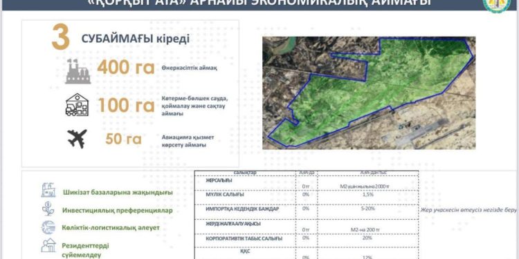 «Қорқыт Ата» арнайы экономикалық аймағы құрылады
