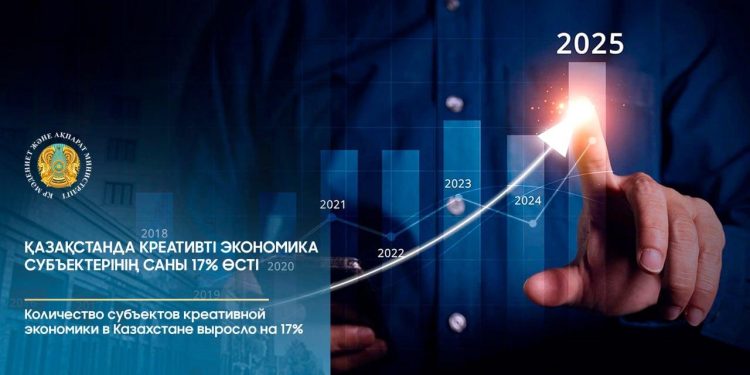 Қазақстанда креативті экономика субъектерінің саны 17% өсті